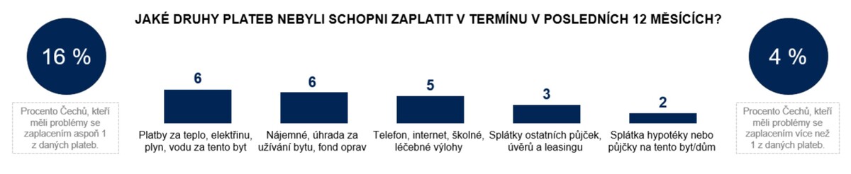 Index finančního zdraví