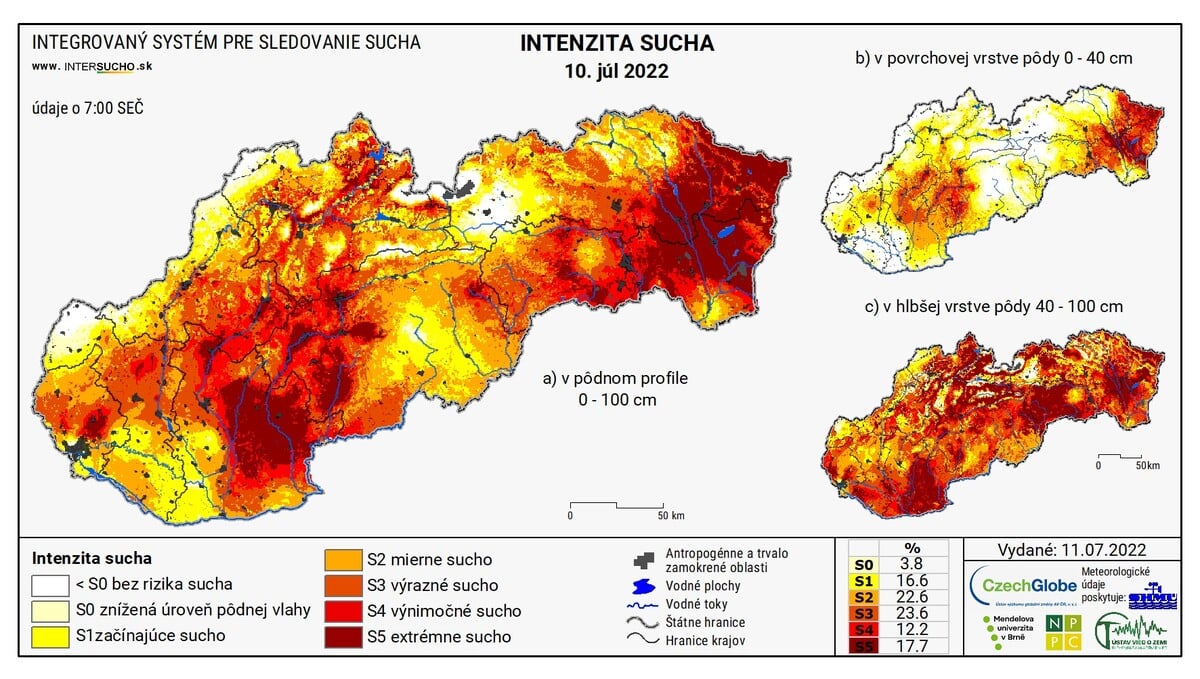 Shmú, Sucho