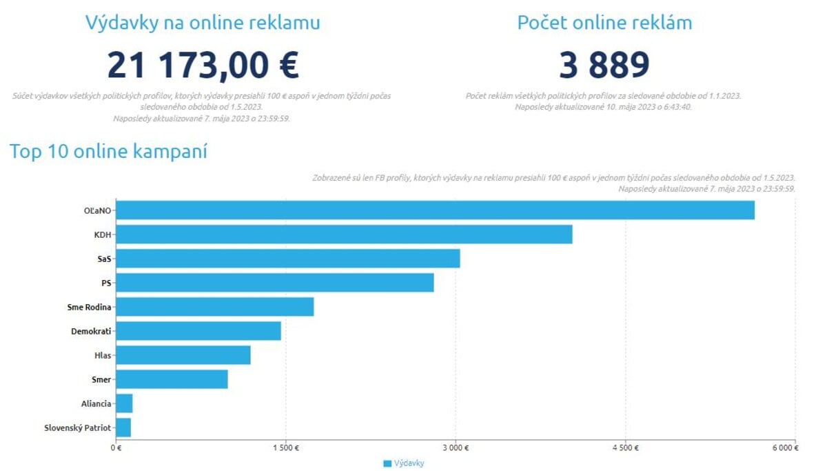 OĽaNO