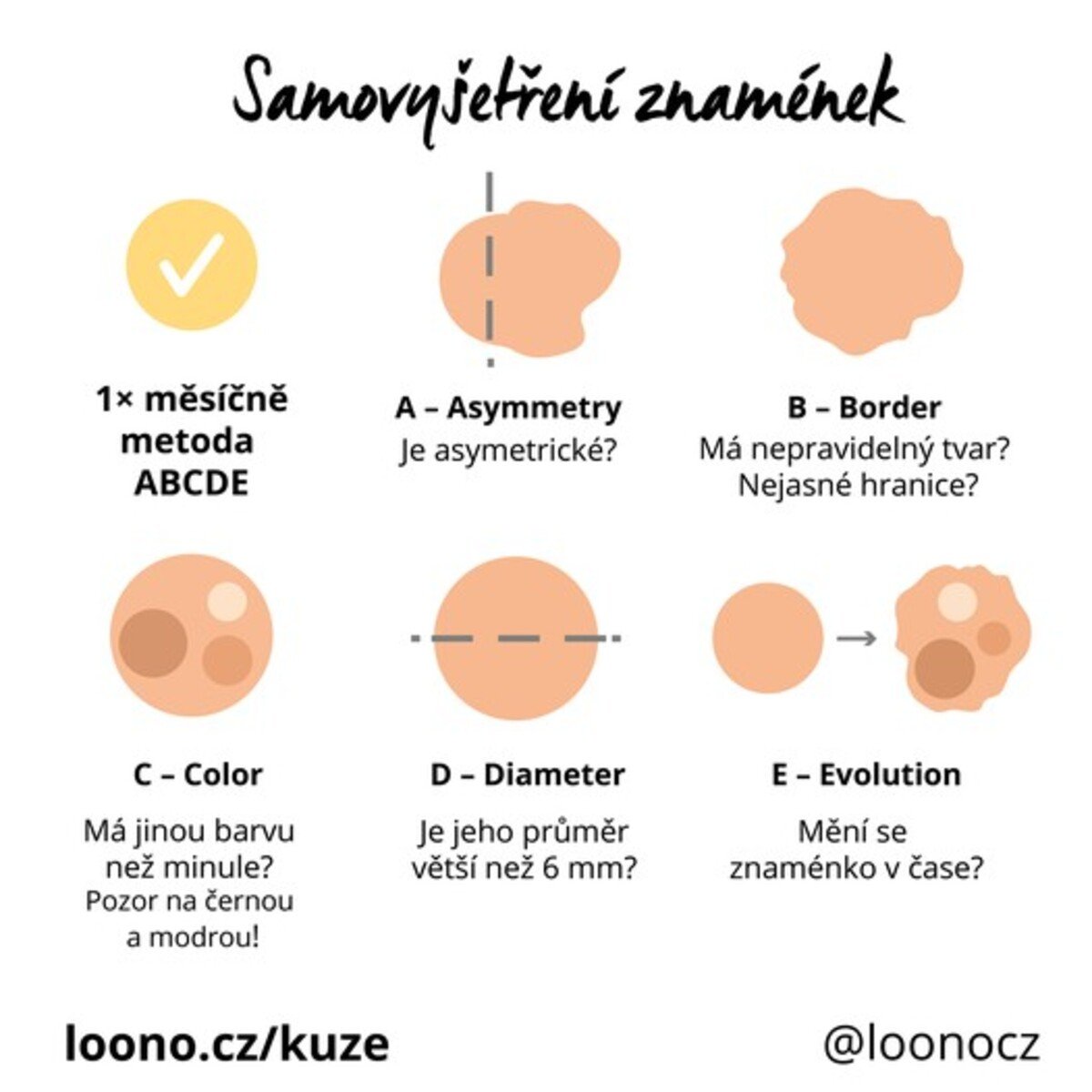 Znaménka kontroluj podle metody ABCDE.
