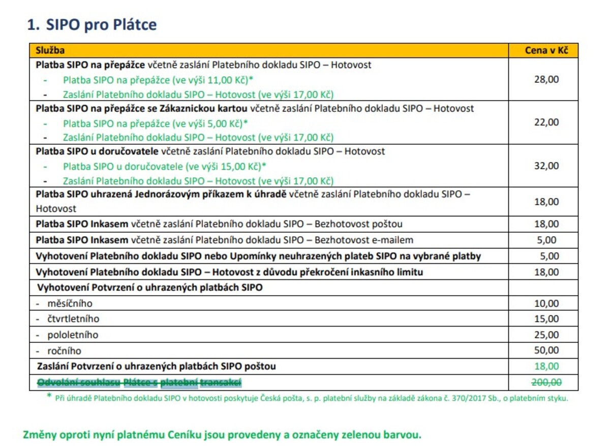 Změny platné od 1. října 2023.