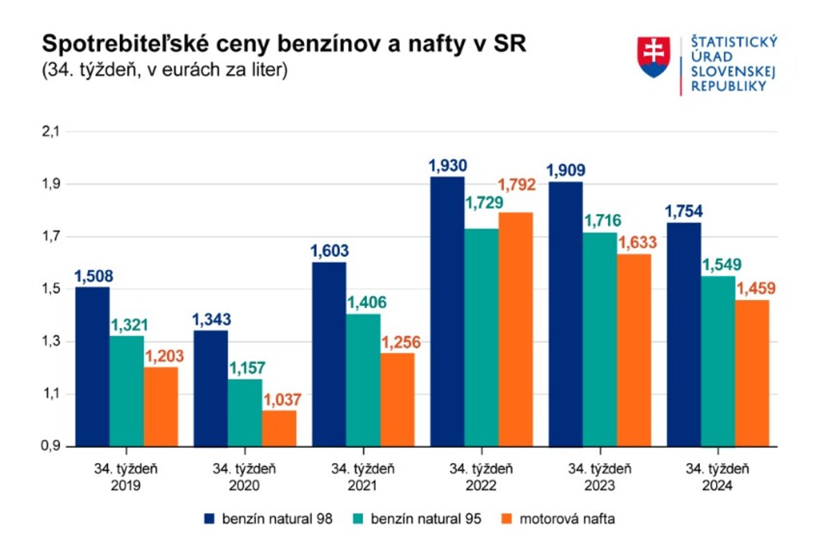 ŠÚSR