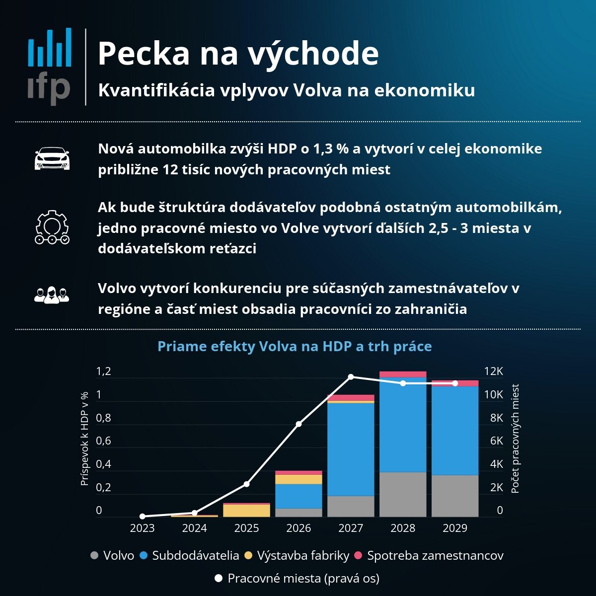 Výpočty IFP. 