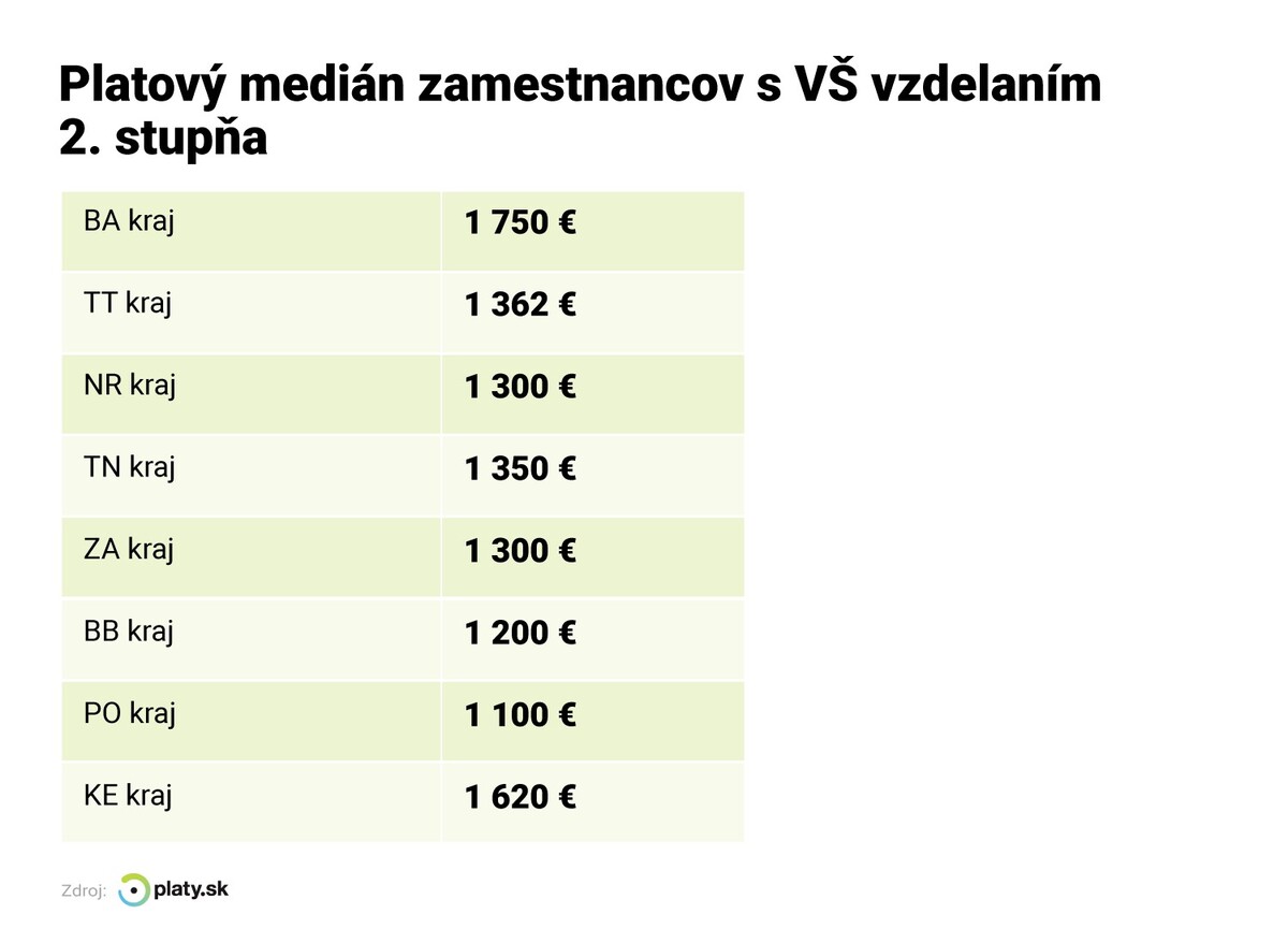 Platy Slovákov.