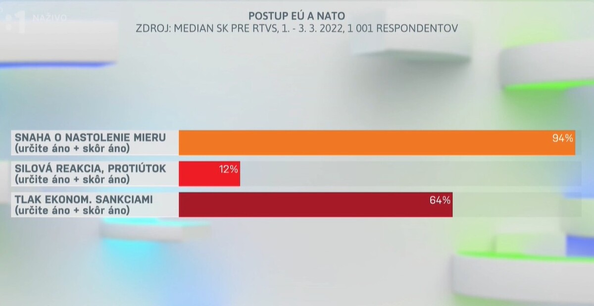 Prieskum RTVS Median SK