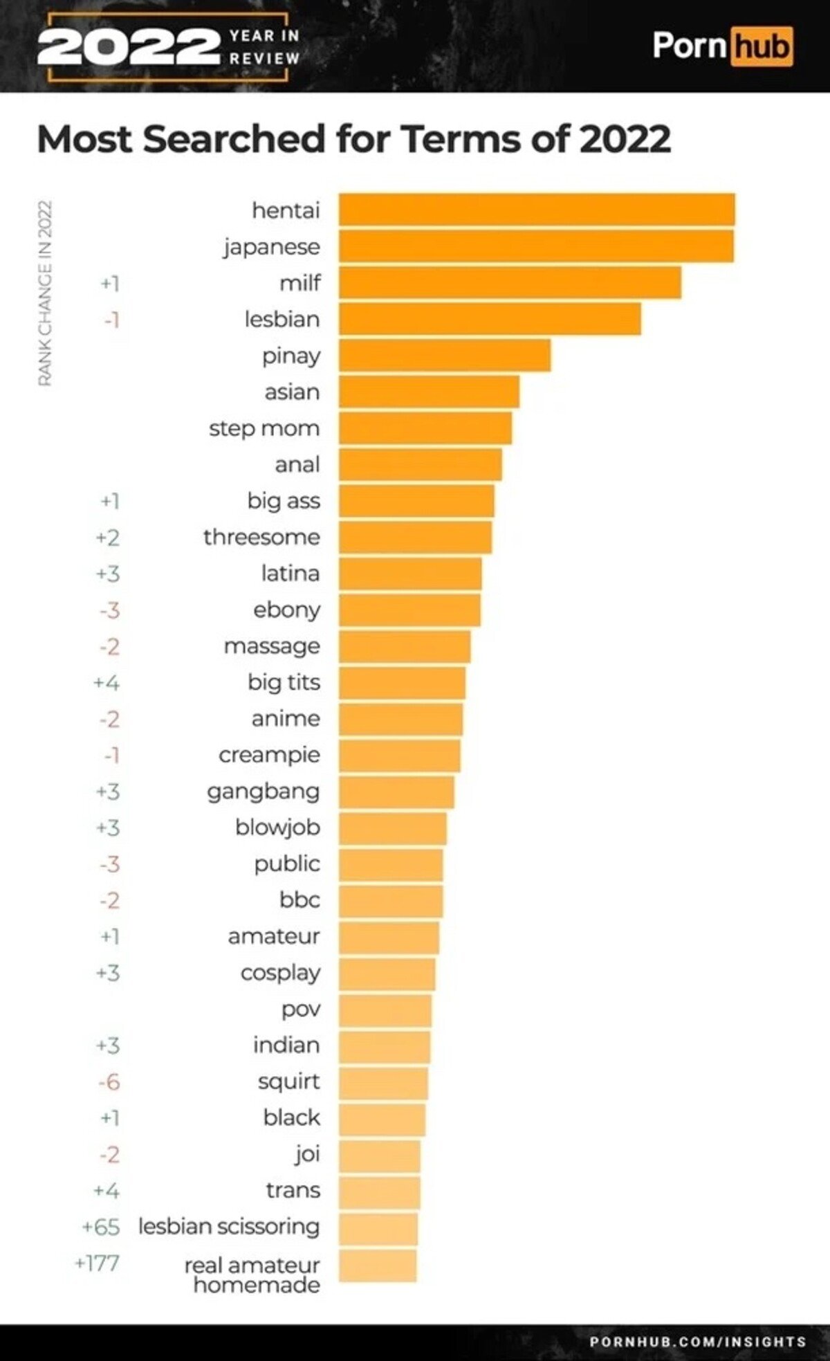 Most Watched Porn In 2022. Pornhub Revealed Porn Actress Of The Year