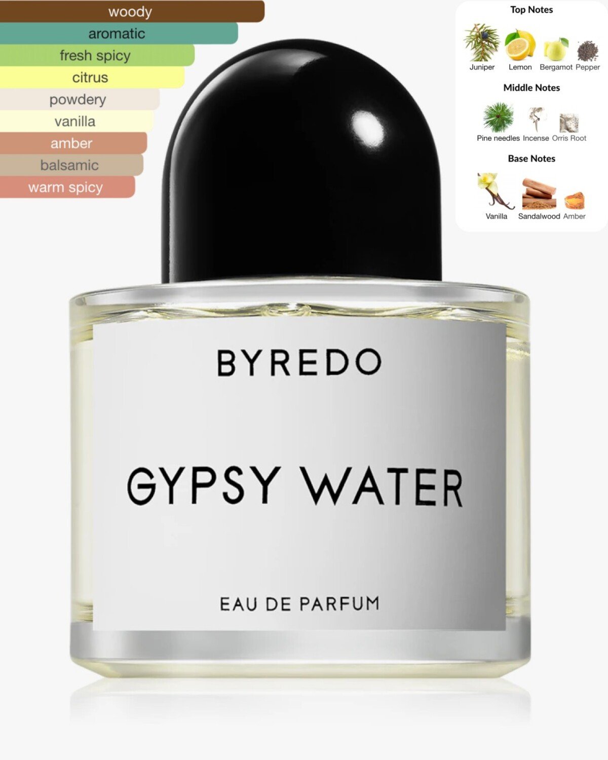 Byredo gypsy water cena