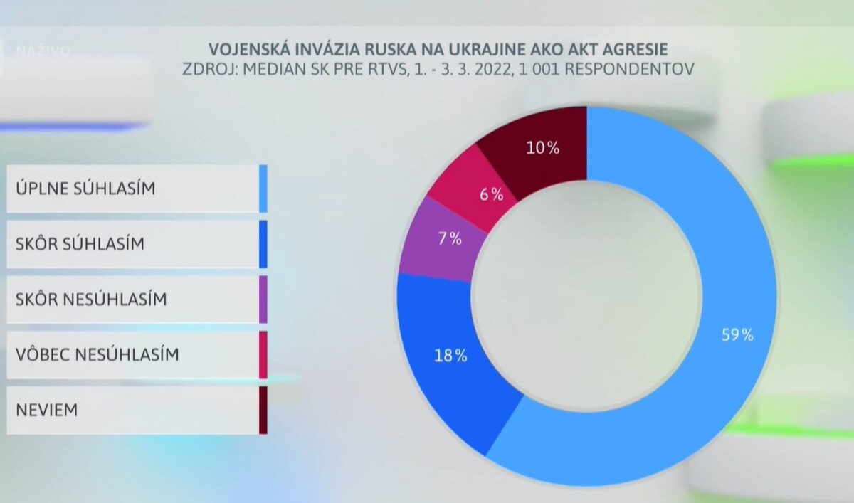 Prieskum verejnej mienky RTVS Median SK