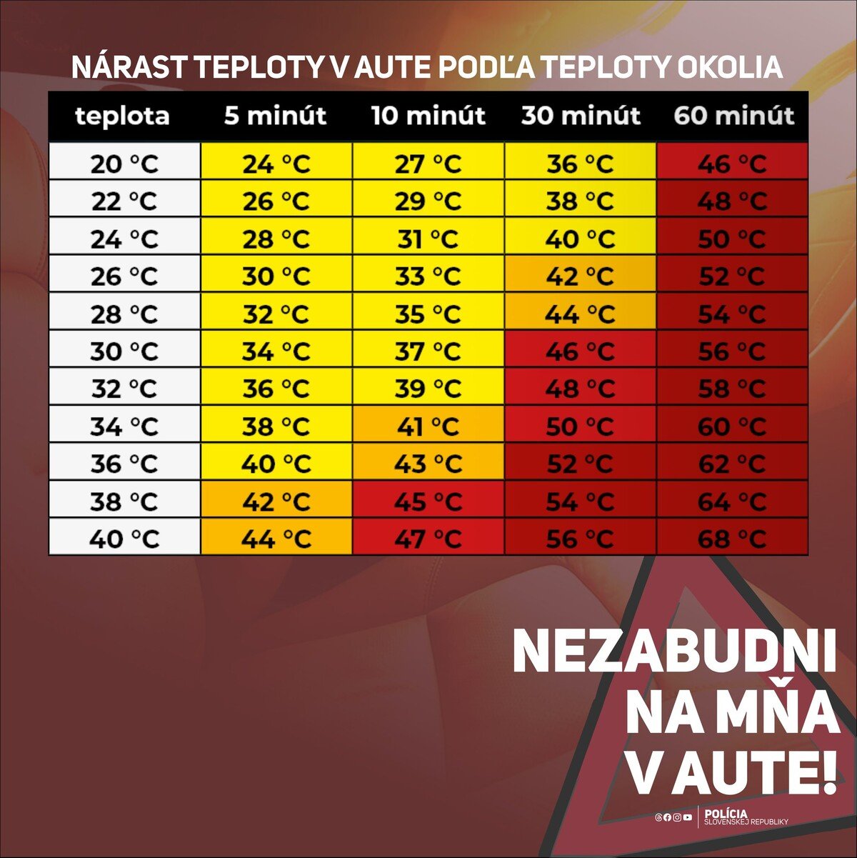 teploty