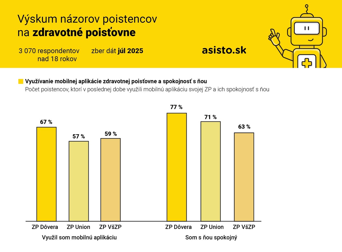 Asisto