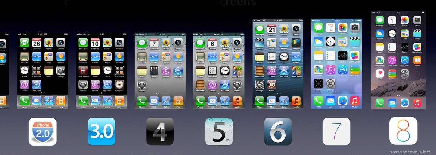 iOS 9 si nainštalovala už viac než polovica všetkých užívateľov v priebehu niekoľkých dní