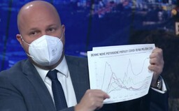 Jaroslav Naď: Uvažujeme o povinnej 14-dňovej štátnej karanténe po návrate z exotickej dovolenky