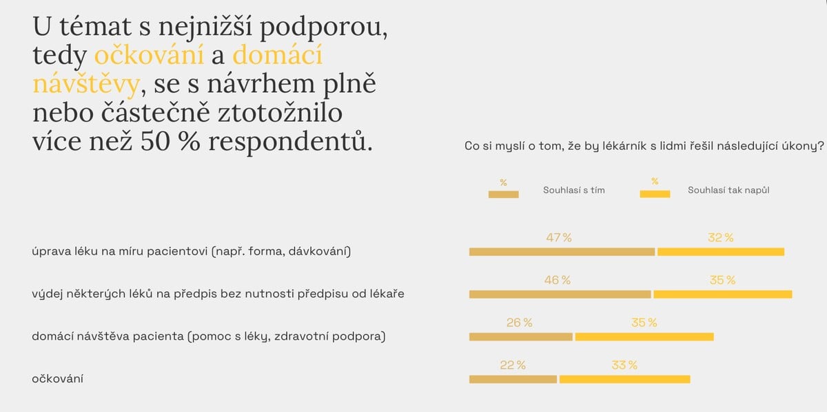 behavio průzkum