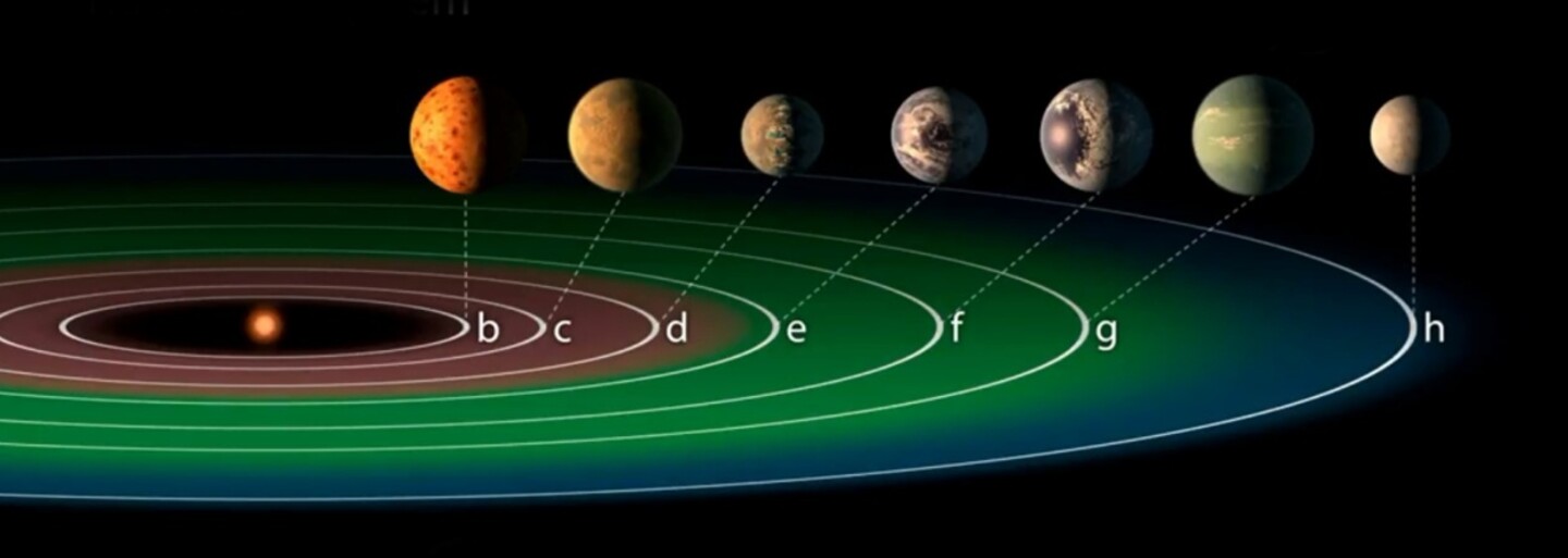 NASA objavila 7 nových exoplanét, z ktorých až 3 môžu hostiť mimozemský život