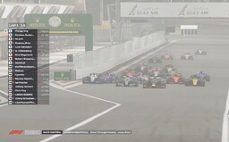 Skutočnú súťaž zrušili, Formula 1 preto zorganizovala online Veľkú cenu v hre F1 2019