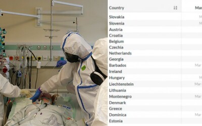 Slovensko má momentálne najhoršiu epidemickú situáciu na svete