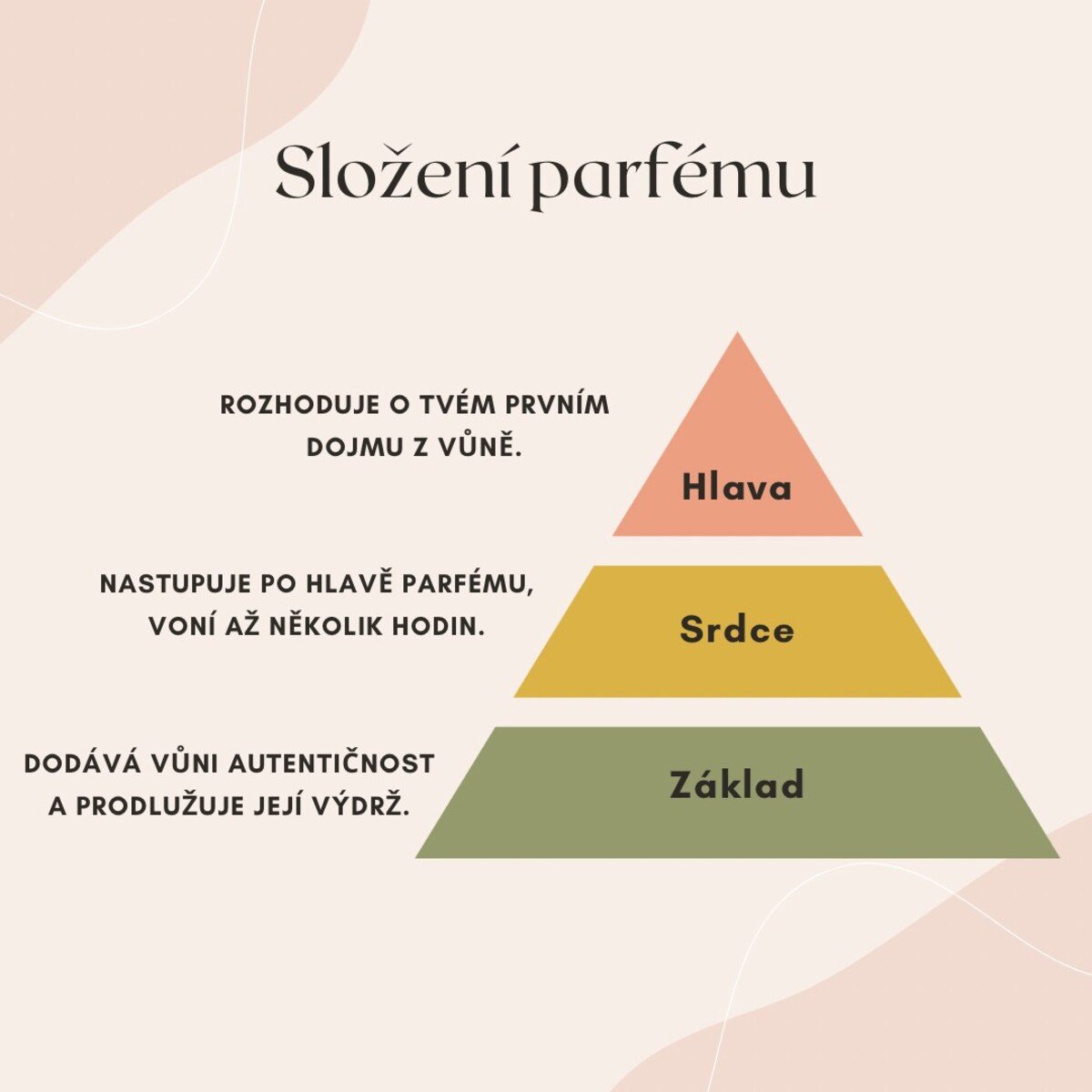 složení parfému grafika