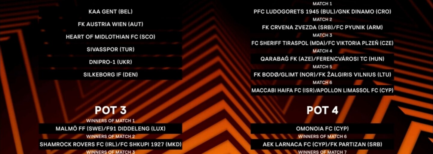 UEFA: Žreb určil súperov v play-off pre ŠK Slovan Bratislava v pohárovej Európe