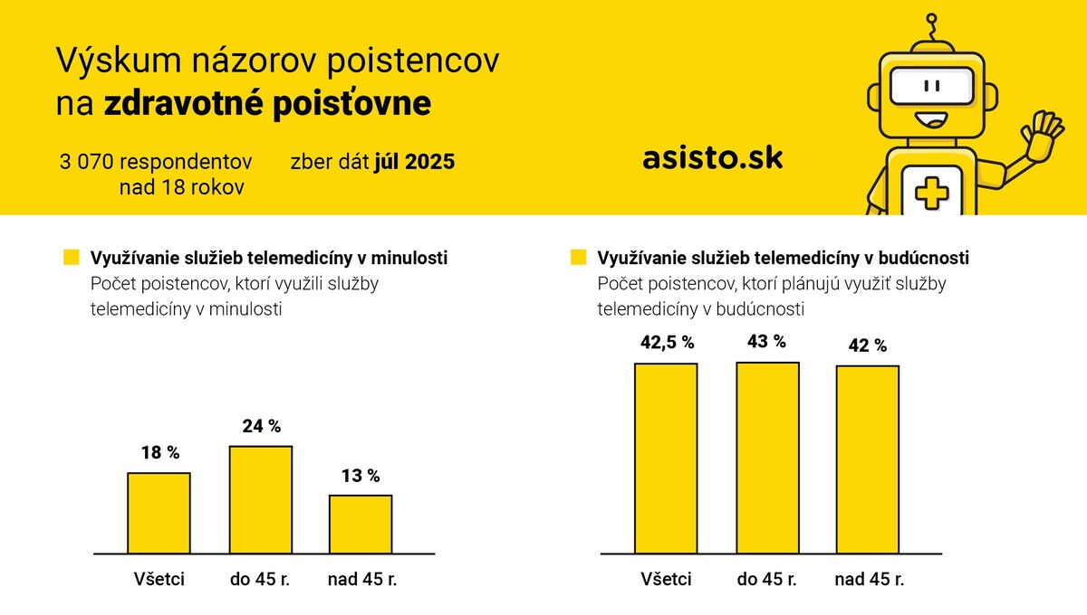 Asisto